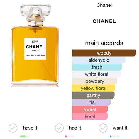 chanel no 5 fragrance notes|Chanel no 5 ingredients list.